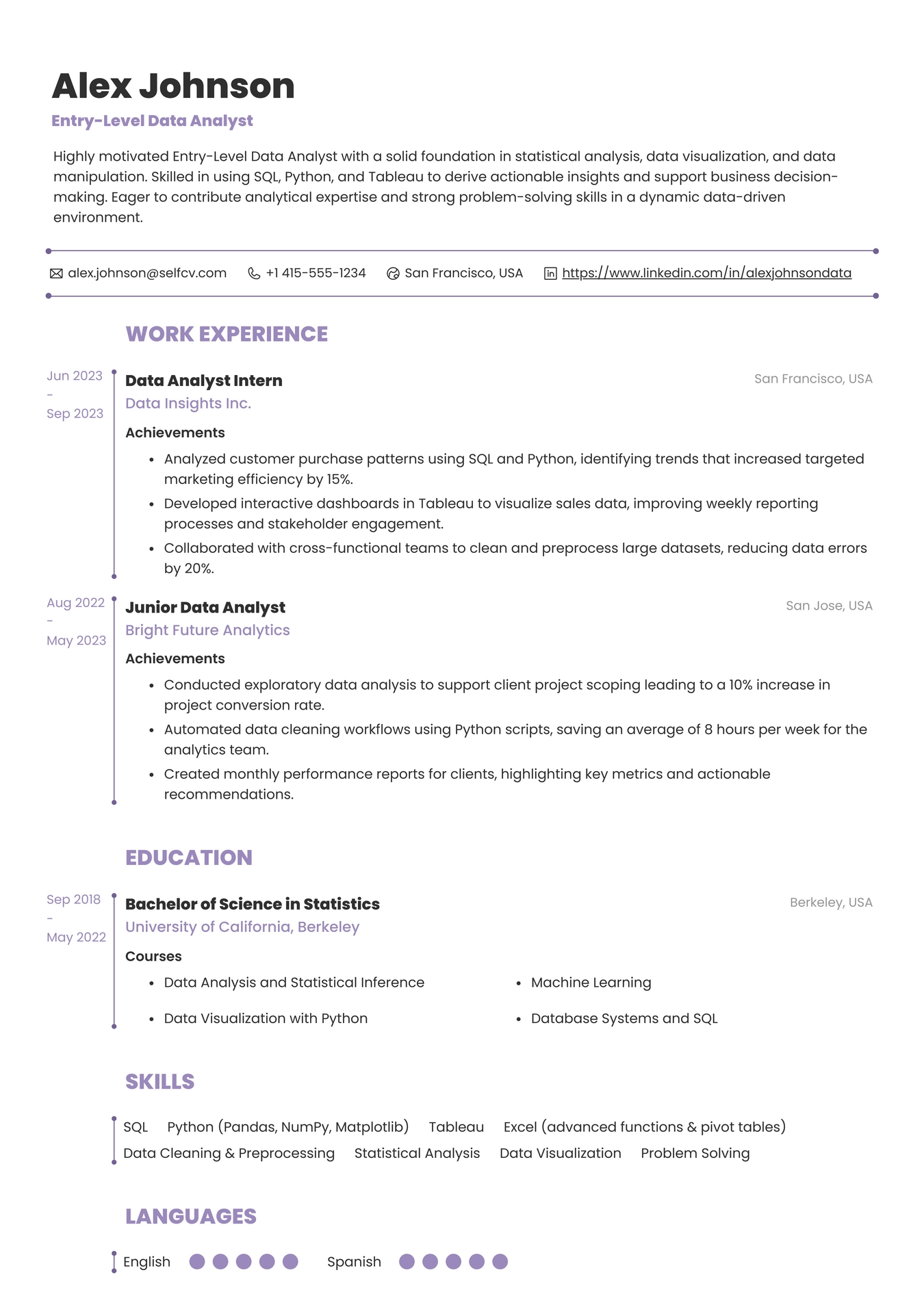 Data Analyst Entry-Level